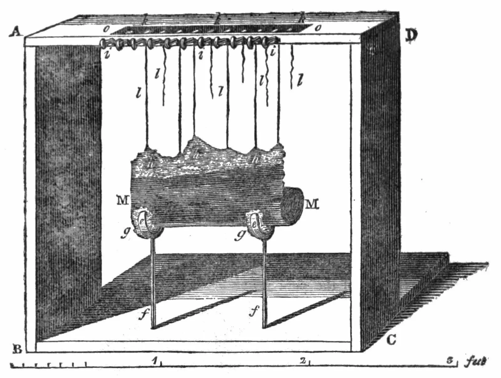 Herculaneum papyri unrolling frame: an 1809 engraving of a charred roll hung from threads inside a wooden frame