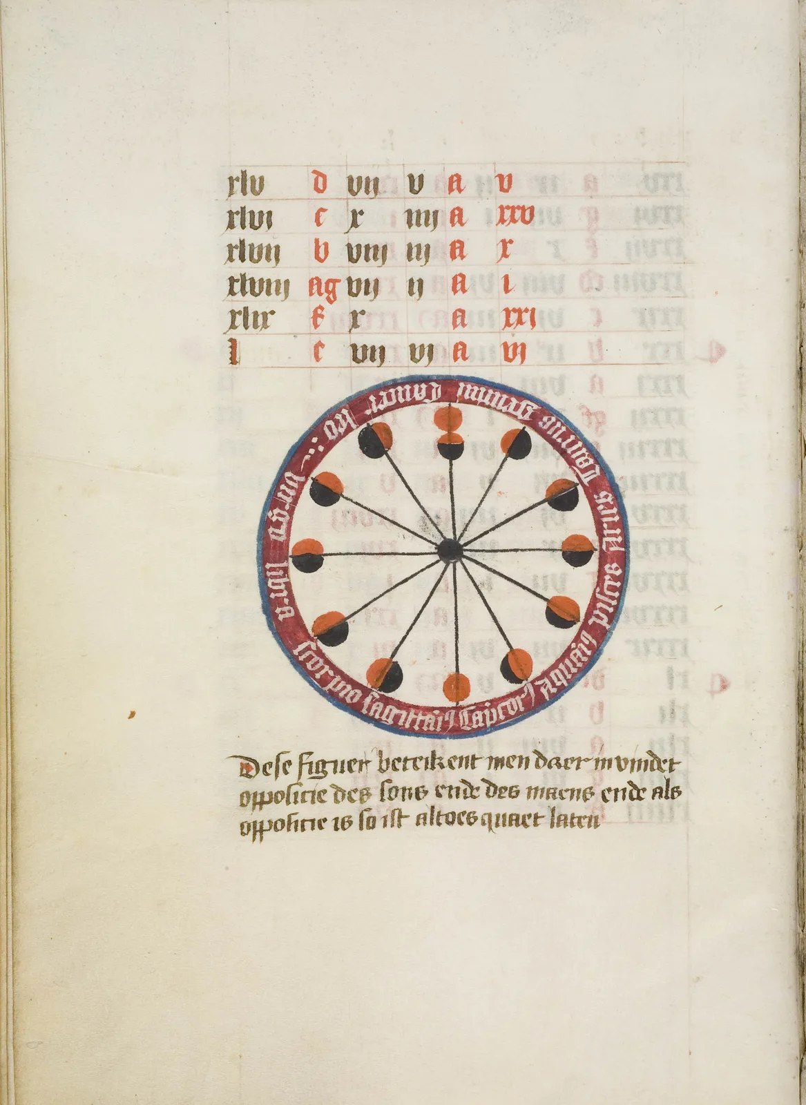 Scan of a Bout Psalter-Hours page: Easter table rows xlv to l with Sunday letters and April dates, above a moon diagram